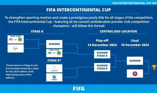 皇冠体育平台-FIFA挣钱不管球员的命 洲际杯取代旧版世俱杯